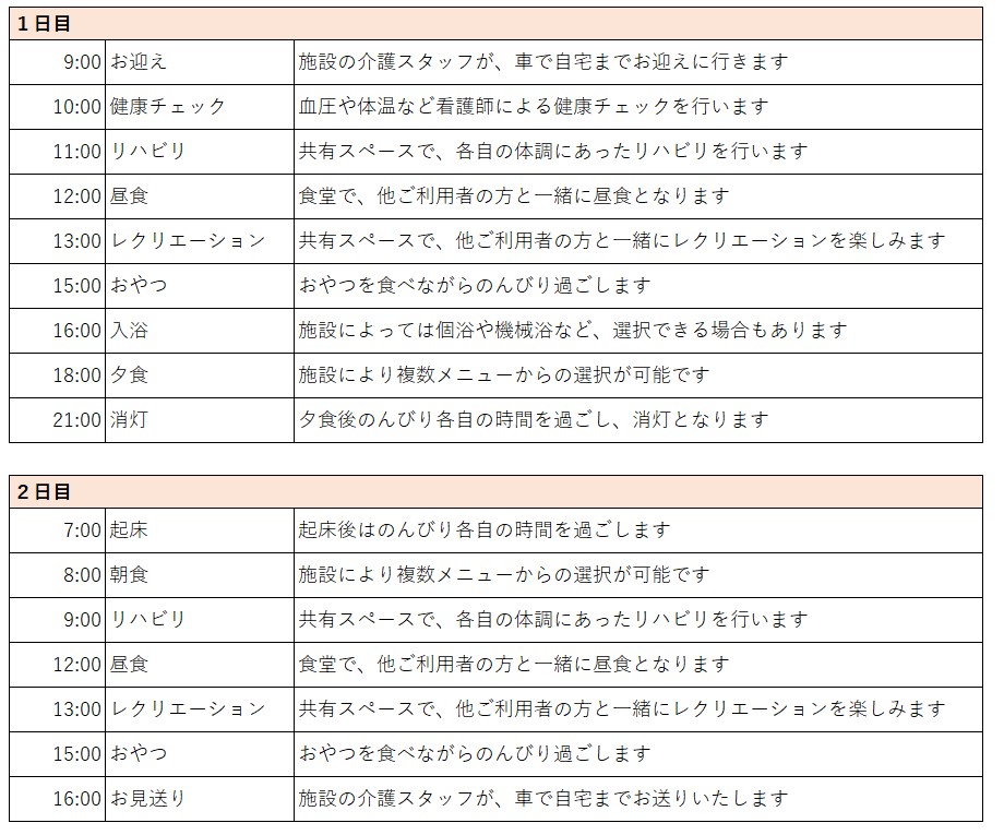 ショートステイとは　１日の流れ