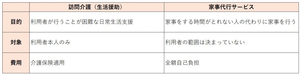 訪問介護と家事代行の違い