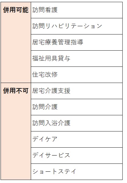 併用可能サービス