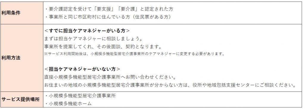 利用条件と利用方法