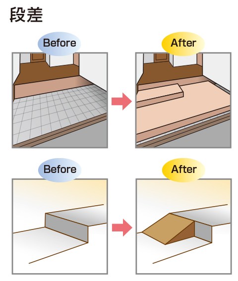 段差Before-After