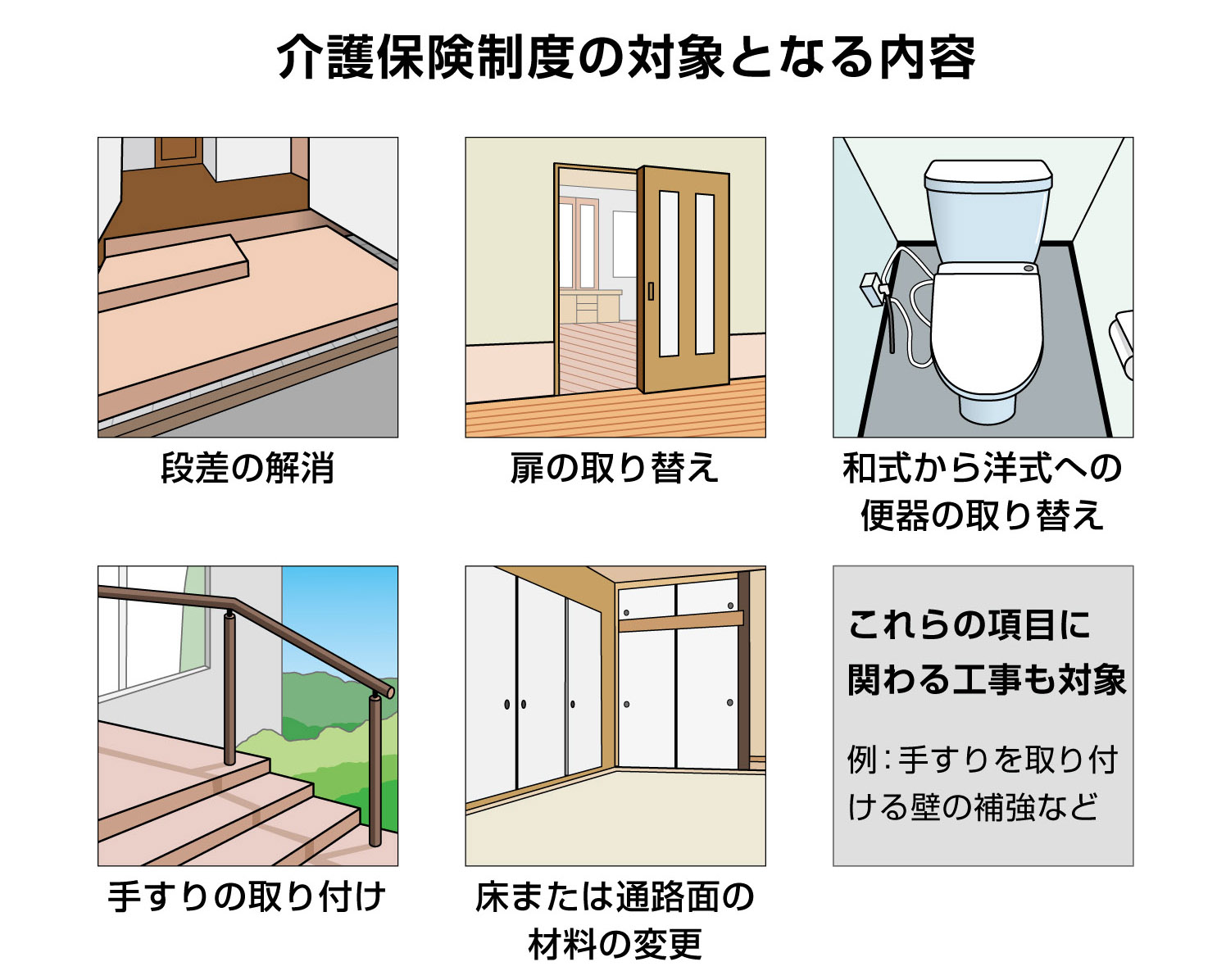 介護保険制度の対象となる内容