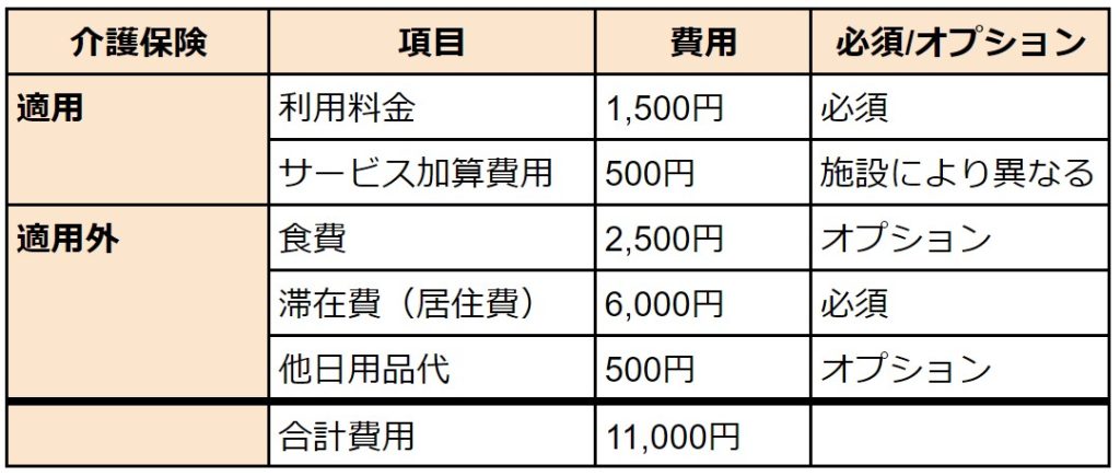 ショートステイ　費用