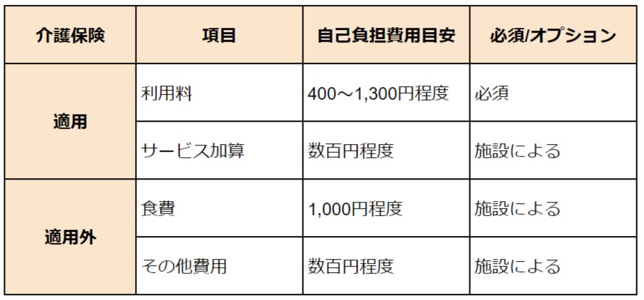 デイサービス 料金