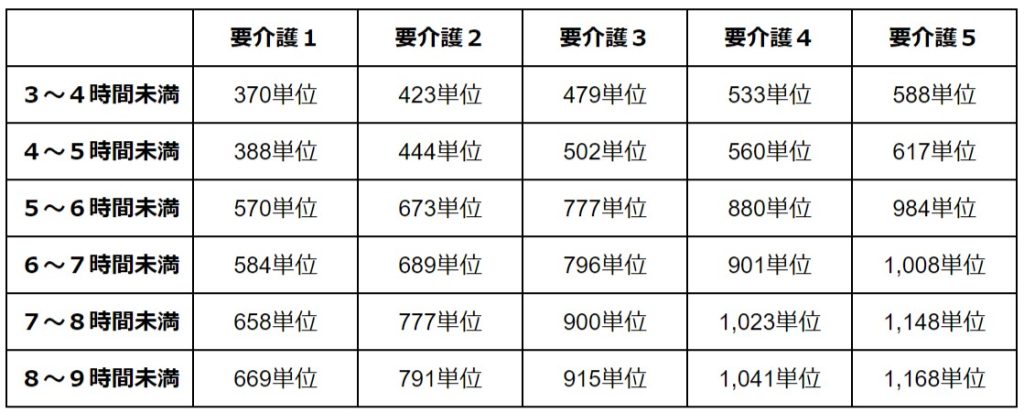 デイサービス　単位