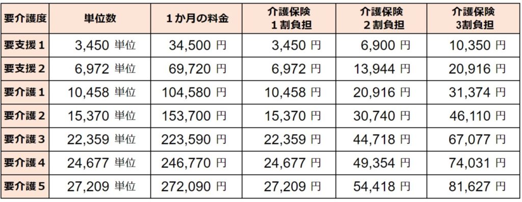 小規模多機能 単位