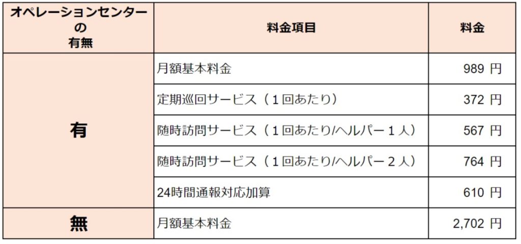 夜間対応型訪問介護　料金