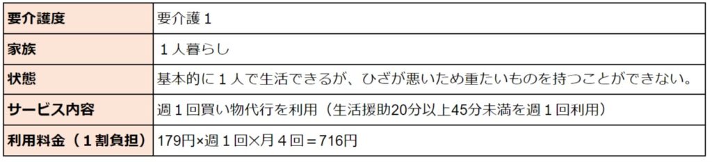 訪問介護 利用例①