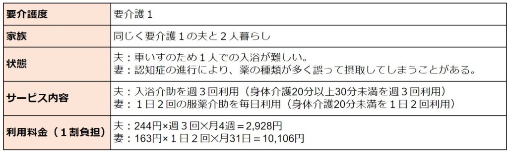 訪問介護 利用例➁