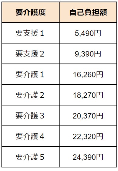 介護付き有料老人ホーム　費用