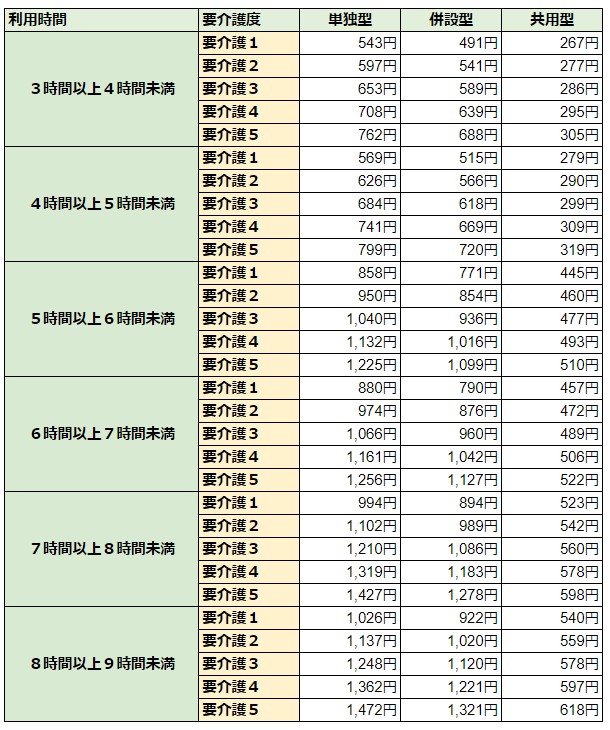 認知症対応型通所介護　費用