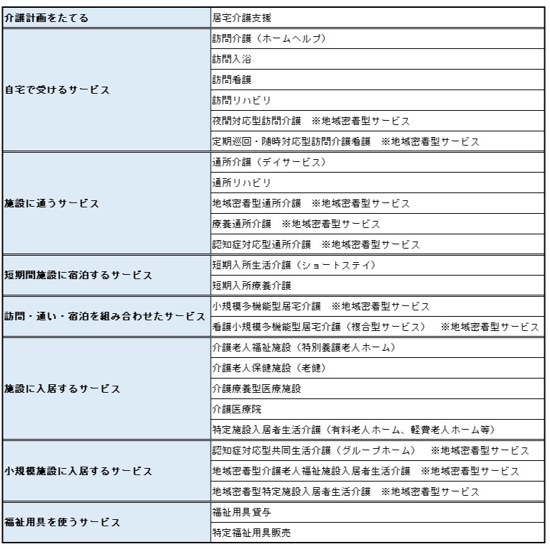 介護保険サービス一覧