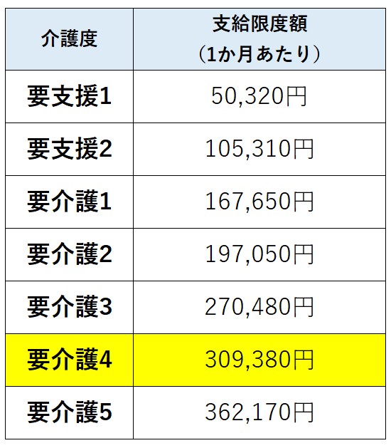 支給限度額