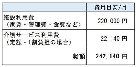 施設入居の場合の費用