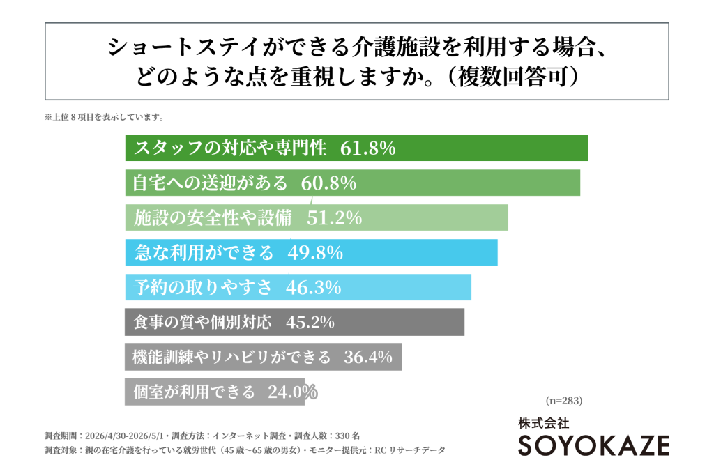 4章